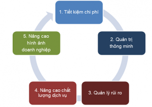 NAM VIET GROUP SOLUTIONS JOINT STOCK COMPANY