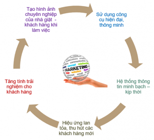 NAM VIET GROUP SOLUTIONS JOINT STOCK COMPANY