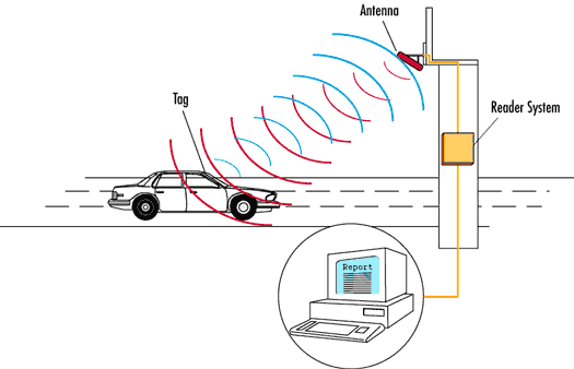 Ứng dụng công nghệ RFID